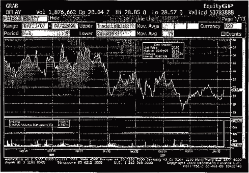 (LINE CHART)